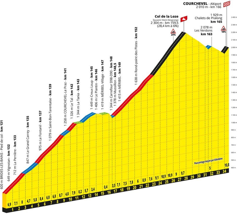 etape du tour lundi 17 juillet 2023